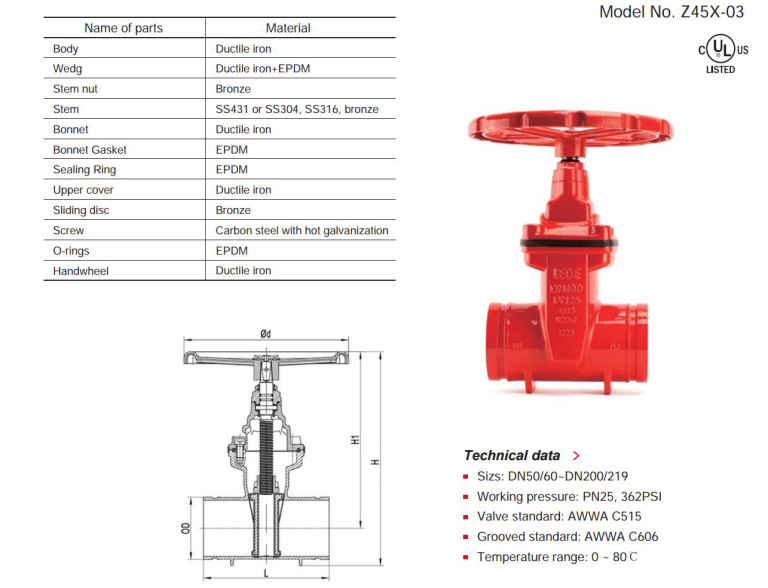 Valves Fire Gate Nrs Grooved Ledegroup 1296